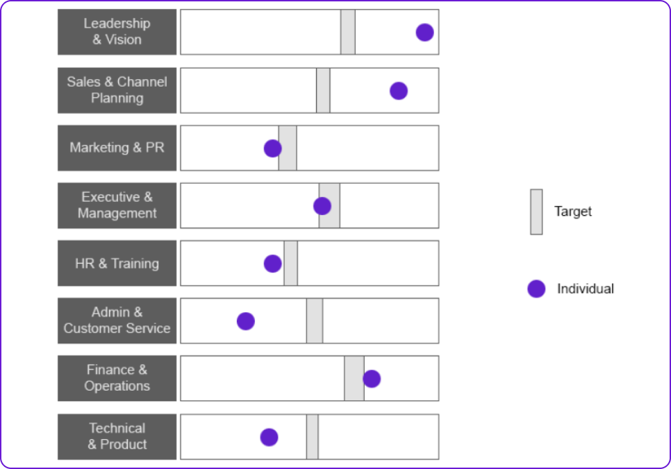 Core Competencies illustration