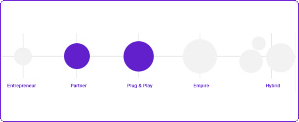 Stage of Growth illustration